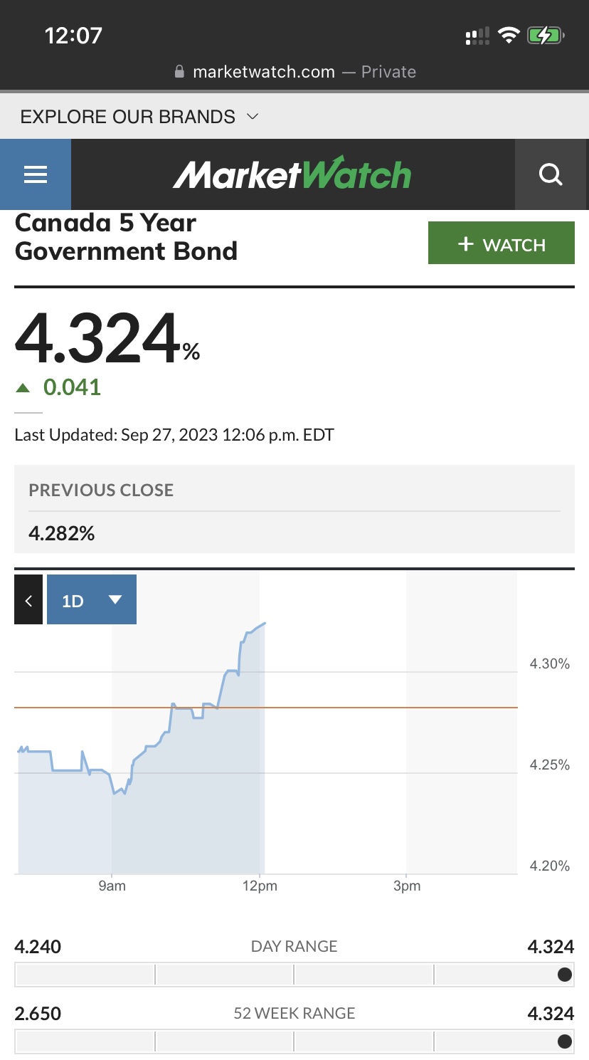 Rising rates stressing you out?