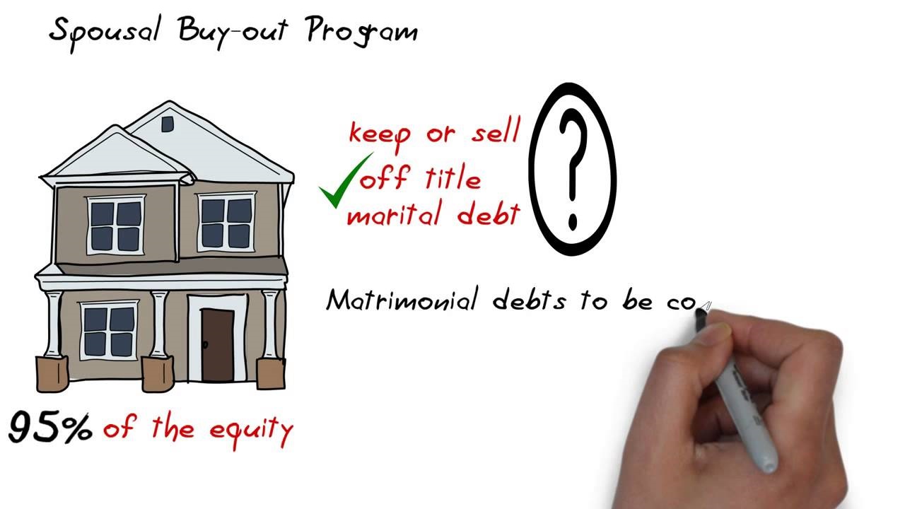 Spousal buyouts - what are my options?